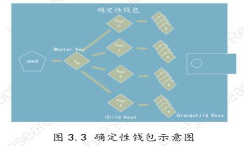 TokenTokenIM钱包是否支持OK链的全面分析