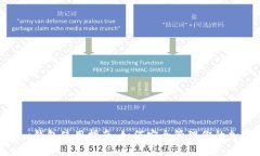 Tokenim钱包使用指南：如何