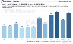 比特币提取到本地钱包的