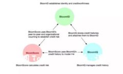 如何使用Tokenim收币：详尽