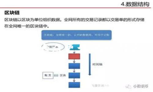币轻钱包 imtoken 是当前市场上颇受欢迎的数字货币钱包，用户在选择钱包时，通常会考虑安全性、易用性和多功能性等因素。为了帮助大众更好地理解和使用币轻钱包 imtoken，我们将围绕这一主题进行详细介绍，包括其特点、功能、安全性等，并解答用户在使用过程中可能遇到的问题。

币轻钱包 imtoken：安全、便捷的数字货币管理工具
