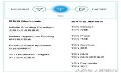 USDT（Tether）作为一种广泛使用的稳定币，在加密