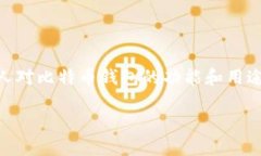 比特币钱包是存储比特币的数字钱包，用户可以