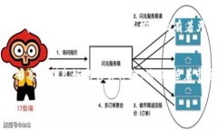 Tokenim是否支持BTD代币？详尽解答和分析Tokenim,