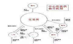 如何免费下载和使用无限生成比特币钱包软件下