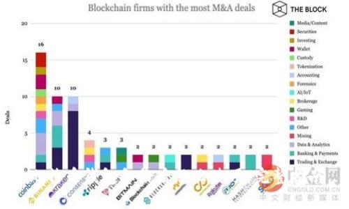 比特币钱包备份后怎么使用：完整指南