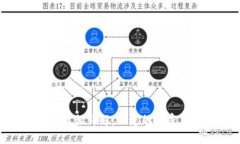 Tokenim最新操作流程详解：让您的加密货币交易更