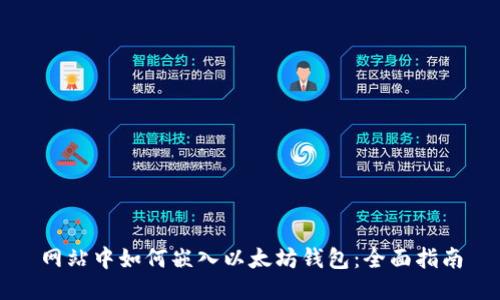 网站中如何嵌入以太坊钱包：全面指南