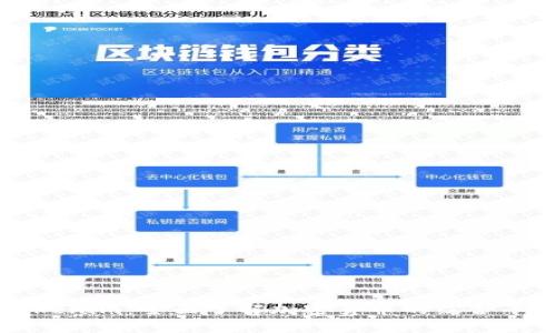 Tokenim：全面了解加密货币的综合平台
