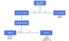 : 以太坊钱包使用教程及市场行情分析