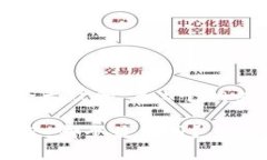 思考一个符合大众和 和5个相关的关键词  USDT钱包