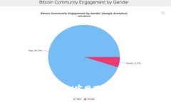  最新TokenIM官网下载及使用指南