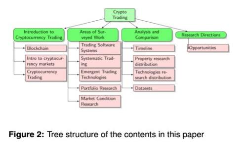 以太坊：你真的需要一个钱包吗？挑战你的观念，了解加密世界的核心