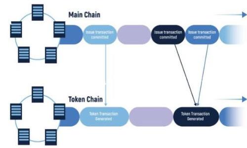 在许多国家和地区，使用 Tokenim 或类似的加密货币和区块链技术本身并不违法，但其合规性和合法性往往取决于特定的使用方式、所在国家的法律法规以及具体的业务运作模式。下面将从多个角度探讨使用 Tokenim 可能涉及的法律问题和合规考虑。

一、Tokenim 的基本概念
Tokenim 是一种基于区块链技术的加密资产，通常可以用于各种数字交易、投资、资产转移等场景。Tokenim 通常分为两大类：一是代表某种资产或权益的资产（如证券型Token），二是用于特定平台或服务的工具（如效用Token）。

二、使用 Tokenim 的法律环境
加密货币和区块链技术的法律环境因国而异。例如，在一些国家，如美国，证券交易委员会（SEC）已明确表示，某些加密货币可能被视为证券，因此在进行交易或发行时需要遵循相关证券法。在其他国家，监管机构可能对加密货币持更宽松的态度，但仍可能有特定的合规要求。

三、合规风险
用户在使用 Tokenim 时，需特别关注合规风险。以下是几个需要注意的方面：
ul
listrong反洗钱（AML）和客户尽职调查（KYC）/strong: 很多国家对加密货币交易所及相关平台都有AML与KYC的要求，以防止洗钱行为。用户需要确保所使用的平台符合这些规定。/li
listrong税务合规/strong: 用户在进行Tokenim交易后，可能需要向税务机关申报相关的收益。如果不申报，可能会导致违法后果。/li
listrong地方法规/strong: 不同地区对加密货币的法律框架有很大差异，用户应该了解自己所在地区的相关政策。/li
/ul

四、寻找合法使用场景
为了合法使用 Tokenim，用户可以考虑以下几种场景：
ul
listrong投资于合规项目/strong: 避免投资那些没有明确合规性的项目，选择那些遵循当地法律法规的投资项目。/li
listrong参与合法的交易平台/strong: 选择那些已经过审查且在法律框架内运行的交易所。/li
listrong了解合约条款/strong: 在参与任何Tokenim交易或投资前，用户应详细阅读合约条款，确保了解所有相关的法律条款。/li
/ul

五、如何降低法律风险
以下是一些降低法律风险的实用建议：
ul
listrong寻求专业意见/strong: 考虑咨询法律专家或合规顾问，以确保所有操作符合法律要求。/li
listrong保持透明/strong: 在任何交易中与相关方保持透明，确保所有信息都能被追溯和验证。/li
listrong加强个人了解/strong: 定期更新对加密货币和区块链法律的理解，保持对最新政策和市场动态的关注。/li
/ul

六、结论
总的来说，使用 Tokenim 并不直接构成违法，但在使用过程中必须注意合规性和法律风险。用户应保持警觉，时刻关注相关法律法规的变化，以合法合规的方式进行交易和投资，避免潜在的法律问题。

Tokenim, 合规, 法律风险/guanjianci
使用 Tokenim，合法还是犯法？