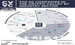 比特币纸钱包真的安全吗