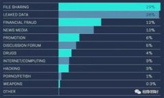 揭秘：如何轻松找到你的
