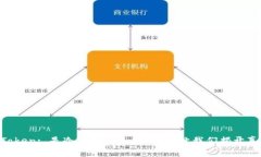 imToken: 是冷钱包还是热钱