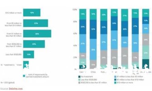 为什么每个安卓用户都应该重视比特币钱包备份？