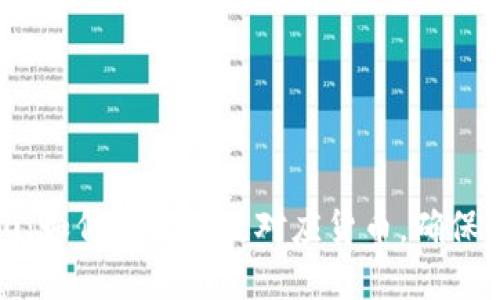 了解imToken 2.0：如何选择最佳对应货币，确保你的投资不被挑战