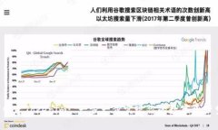 如何创建Tokenim: 一步一步