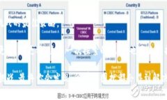   Tokenim钱包收款成功却没