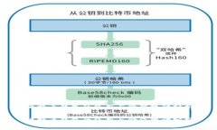 比特币钱包的使用与价值