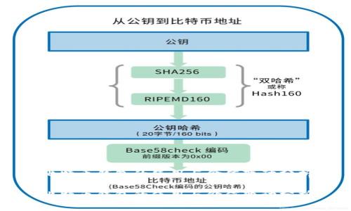 比特币钱包的使用与价值变动分析

比特币钱包的使用与价值变动分析