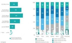 如何通过以太坊钱包实现