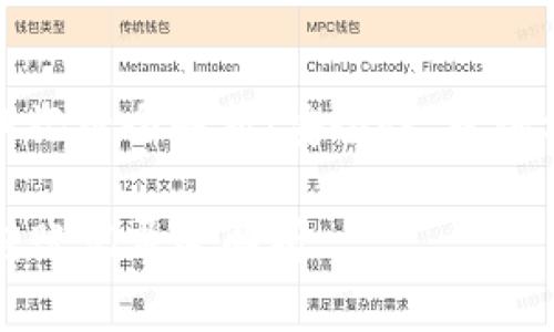 比特币钱包转账记录全解析：安全性、查询方法及常见问题

  比特币钱包转账记录全解析
