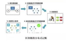 解读Tokenim：它在现代数字