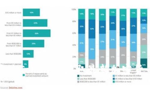 如何通过Tokenim获取最新加密货币动态