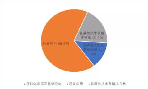 使用Tokenim时代币储存的安全解决方案