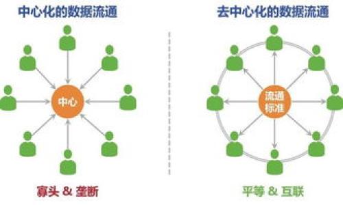 警惕！Tokenim（泰达币）骗局的深度剖析

titulo警惕！Tokenim（泰达币）骗局的深度剖析/titulo
泰达币, Tokenim, 加密货币骗局/guanjianci


近年来，随着加密货币市场的迅猛发展，涌现了众多新兴的数字货币。其中，有一些项目由于缺乏透明性、合法性和安全性，被质疑为骗局。Tokenim（泰达币）便是这其中备受争议的项目之一。本文将对Tokenim（泰达币）的背景、运作方式、受害者的经历以及如何识别和防范类似骗局进行详细剖析，帮助用户更好地理解这一现象。


一、Tokenim（泰达币）的背景简介

Tokenim（泰达币）自登场以来，就引起广泛的讨论和关注。作为一种基于区块链技术的数字货币，Tokenim声称是对传统货币体系的替代，提供更快的交易速度和更低的费用。然而，随着时间的推移，越来越多的投资者开始对其真实性和合法性存疑。根据一些消息来源，Tokenim（泰达币）的官方宣传和实际运作之间存在巨大的差距。


二、Tokenim（泰达币）的运作方式

Tokenim（泰达币）通常通过多种方式吸引投资者。在其正式网站上，Tokenim往往会展示其闪电般的交易速度、各类联盟和大企业的合作，以及稳定的投资回报等信息。通过建立这样的信任基础，Tokenim吸引了大量不明真相的投资者。

然而，深入挖掘其实际操作后，我们却发现，Tokenim在交易透明度、客户支持以及资金流动方面存在诸多问题。一些过去投资Tokenim的用户反馈，表示难以提取资金，服务态度冷漠，使他们倍感无助。


三、受害者的真实经历

很多投资者在Tokenim（泰达币）的运营下遭遇了巨大的经济损失。其中，有一位名叫小李的受害者，他在某个投资群组中了解到Tokenim，受其夸大的宣传吸引而投资。小李在最开始的几次交易中获得了一些收益，但随着时间的推移，平台的持续亏损让他意识到了骗局的真相。他表示，在他试图提取本金时，却被告知“系统问题”，没有得到任何支持。这种经历让他感到极度的失落与愤怒。

另一个受害者小张更是屡屡受到欺骗。她最初完全相信这个项目，并在他们的社群中加入了讨论。项目负责人承诺她，让她觉得会有稳定的回报。但最终，她的投资完全泡汤，平台再也无法访问，她失去了信任，之后对加密货币市场产生了深深的恐惧。


四、如何识别加密货币骗局

要有效识别加密货币骗局，用户需要注意以下几个关键因素：

1. **缺乏透明信息**：合法的加密项目通常会发布白皮书，清晰阐述项目的技术细节和商业模式。而骗局往往缺乏详细的项目说明，甚至可能隐瞒技术细节。
   
2. **高额回报承诺**：骗局往往会以“快速致富”作为诱饵，向潜在投资者承诺不切实际的高回报。用户应对这些回报承诺保持高度警惕。
   
3. **社交媒体和论坛的负面评论**：在决定投资之前，用户应积极查阅相关社交媒体、论坛和讨论组的评价，了解项目背景和用户体验。
   
4. **强制性的投资**：许多骗局会施加时间压力，促使用户尽快投入资金，且往往没有回头路。熟悉市场的投资者会谨慎评估是否投身于此。

5. **匿名团队**：如果团队或项目方的身份不明，且无法查到其背景与经历，那么该项目的可信度值得怀疑。


五、如何防范加密货币骗局

除了识别骗局外，用户还需采取相应措施以防止自己成为受害者：

1. **教育自己**：投资者应持之以恒地学习加密货币市场的相关知识，特别是如何评估一个项目的潜力与真实性。

2. **分散投资**：避免将所有资金集中投资于单个项目，分散投资可以减少风险。在任何情况下都切忌投资超过自己承受能力的金额。

3. **保持冷静**：面临高回报承诺时，投资者应保持理性，反复进行风险评估，不要被情绪左右。

4. **咨询专业人士**：在进行大额投资前，咨询相关专业人士或寻求法律建议，可以帮助投资者更清晰地了解项目的真实情况。


可能相关的问题

问题一：Tokenim（泰达币）和正当的加密货币有什么区别？

Tokenim作为一个备受质疑的项目，许多地方与正当的加密货币显著不同。首先，正当的加密货币如比特币、以太坊等，通常拥有活跃的开发团队和社区支持，拥有明确的技术路线图以及具有合法的交易平台。相反，Tokenim项目的团体通常是匿名的，缺乏必要的项目立项资料，用户很难对其进行评估。此外，正当项目会在多个交易平台上交易，且保持透明的交易记录。然而，Tokenim往往会限制用户交易的渠道，进一步加大了用户的投资风险。

其次，合法的项目通常会提供广泛的用户支持，一旦出现问题可以获得及时的帮助，而在Tokenim中，用户投诉无门，存在很多客户支持不足的问题。

最后，理想的加密项目会根据市场需求不断进行技术迭代和改进，而Tokenim似乎没有展现出任何技术突破的潜力，长期存在的缺陷提醒用户远离此类项目是极为重要的。


问题二：如何举报加密货币骗局？

对于发现的加密货币骗局，及时举报极其重要，以下是一些有效的举报途径：

1. **向监管机构举报**：根据各国的法规，投资者可以将发现的可疑项目举报给相应的金融监管机构。如在美国，可以向证券交易委员会（SEC）举报。

2. **社交媒体曝光**：通过社交平台如推特、脸书等，将骗局信息公开，以加强对该项目的舆论监督，同时共享受害者的经历，从而提高公众警惕性。

3. **地方警方**：如果投资额巨大且涉及跨境交易，用户可以考虑向当地警方报告，便于从法律角度取缔这些不法行为。

4. **网络安全专家**：接触网络安全团队，寻求专业建议，通过技术手段追踪资金流向，协助警方深入调查。

5. **心理支持**：受害者常常面临心理上的困扰，建议寻求心理辅导，帮助自己走出阴影，理智地看待市场。


问题三：我该如何保护我的投资资产？

在日益复杂的加密货币市场中，保护投资资产也显得尤为重要。首先，选择树立信誉的加密货币交易所进行交易，以确保资产的安全。在交易时，应启用双因素认证，增强账户的安全性。此外，将大部分资产储存于离线钱包中而非在线交易平台，能有效规避黑客攻击的风险，这是保护加密资产至关重要的一步。

其次，定期监控账户的活动，如发现未知来源的登录或交易活动，应迅速采取措施，如更改密码、联系交易平台寻求解决方案等。此外，始终保持与行业动态与诈骗手段的了解，有助于及时防范潜在风险。

最后，如果发现任何异常，应保持清晰的记录，包括投资交易的时间、金额、来源等重要信息，必要时可向相关机构求助，增加追究责任的可能性。


问题四：加密货币市场未来的发展趋势如何？

未来，加密货币市场的发展将会朝着以下几个方向进行：

1. **合规化和制度化**：随着加密货币的普及，各国调控政策和法规将愈加严苛，市场将逐步向合规化和制度化发展。合法的加密项目将获得更大的生存空间，而不合规的项目将会被逐步边缘化。

2. **技术创新**：区块链技术不断进阶，未来将实现更高的效率和安全性，同时推广至更多行业，如金融、物流、医疗等，提高各行业的透明度和效率。

3. **去中心化金融（DeFi）崛起**：DeFi作为当今数字货币市场的重要组成部分，正吸引越来越多的关注。未来，去中心化系统将逐渐取代传统金融模式，提供更灵活的投资和融资解决方案，给用户带来更方便的金融服务。

4. **数字货币的普及**：随着越来越多的企业和商家支持加密货币支付，数字货币的日常使用越来越成为一种趋势。不仅仅是投资，更多的人将其视为一种支付手段，真正走入大众生活。

5. **环境友好的数字货币**：面对气候变化带来的挑战，未来的加密货币将愈加注重与环境的和谐，更多采用环保的共识机制来降低碳排放，为可持续发展贡献力量。


问题五：抛开Tokenim，如何选择一个可靠的加密货币投资项目？

选择一个可靠的加密货币投资项目需要多方面的考量。首先，确保项目团队的可信度与声誉，查看团队成员的从业经历及过去的贡献。其次，评估项目的技术实力与市场需求。一个项目在解决现实问题时，更容易吸引用户的关注与青睐。

其次，关注项目的透明度和社区反馈。一个优秀的项目会与用户保持良好的沟通，不仅在项目的白皮书中提供透明的信息，还会分享项目的最新进展与未来可预期的里程碑。

再者，考虑项目的流动性与交易所的支持情况。选择在主流交易所上线的项目，意味着项目获得了一定的信任与认可，更加稳健。

最后，进行适当的资金管理，切勿将全部资产投入于单一项目，避免因市场波动带来的巨大损失。将一部分投资保持流动性，用于应对不可预见的市场风险是十分必要的。
