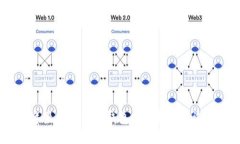 2023年最新比特币钱包排行