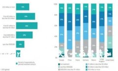 提币到Tokenim需要多久？全面解读和用户指南