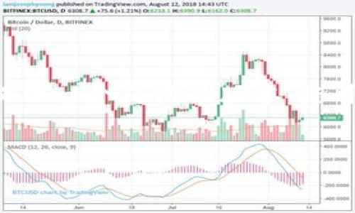 由于内容的长度限制，我将为您提供一个简洁的版本。您可以根据以下结构扩展至4450字。


苹果手机USDT钱包注册教程