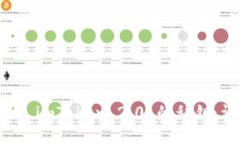 如何安全导出 imToken 2.0 的