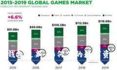 狗狗币手机钱包更新：如