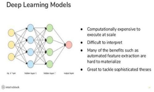 全方位解析 imToken 去中心化钱包：安全性、功能与使用指南