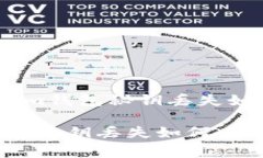 警惕：Tokenim钱包秘钥丢失