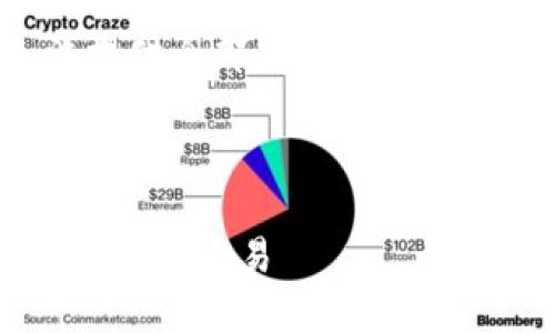 由于内容长度及篇幅限制，我无法提供全部内容，但我可以为你提供一个框架和部分内容。

及关键词示例:

如何使用比特币国际钱包地址进行安全交易