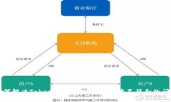 如何解决Tokenim钱包助记词