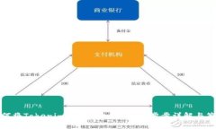 如何将Tokenim成功转入市场