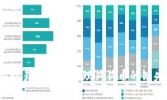 如何在欧易钱包中处理狗狗币的缺失问题？