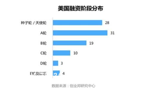 为什么您的TokenIM TRC20无法兑换？解决方案及常见问题解析