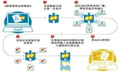 如何有效找回被盗或丢失的Tokenim资产
