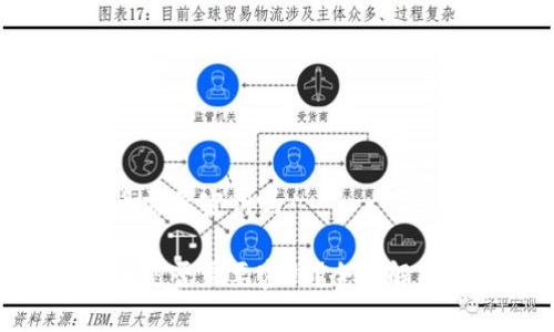 Tokenim提币需要密钥吗

Tokenim提币是否需要密钥？全面解析与实用指导