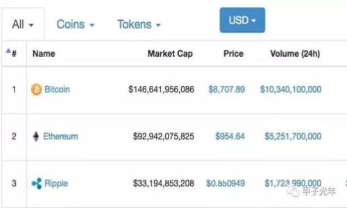 思考一个符合大众和br
: Tokenim的好处与应用分析