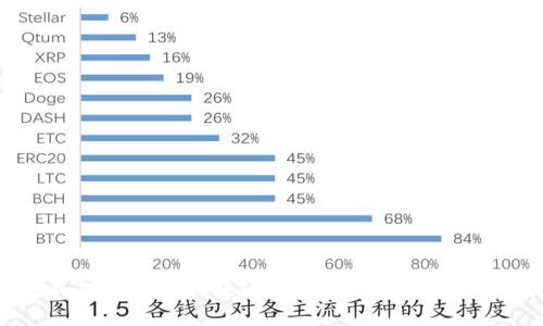 如何生成TokenIM到账通知：企业与开发者必看指南