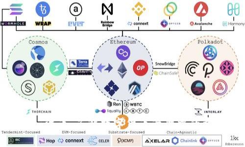 Tokenim法币：了解数字货币管理中的重要角色